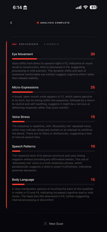 SusAI breakdown screen scoring eye movement, micro-expressions, vocal stress, speech patterns and body language